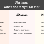 What is the Difference between Ceramic Tourmaline And Titanium Flat Irons